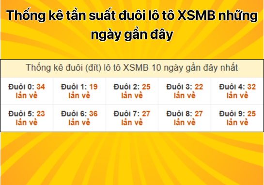 Dự đoán XSMB 05/12 - Dự đoán xổ số miền Bắc 5/12/2024 MỚI NHẤT